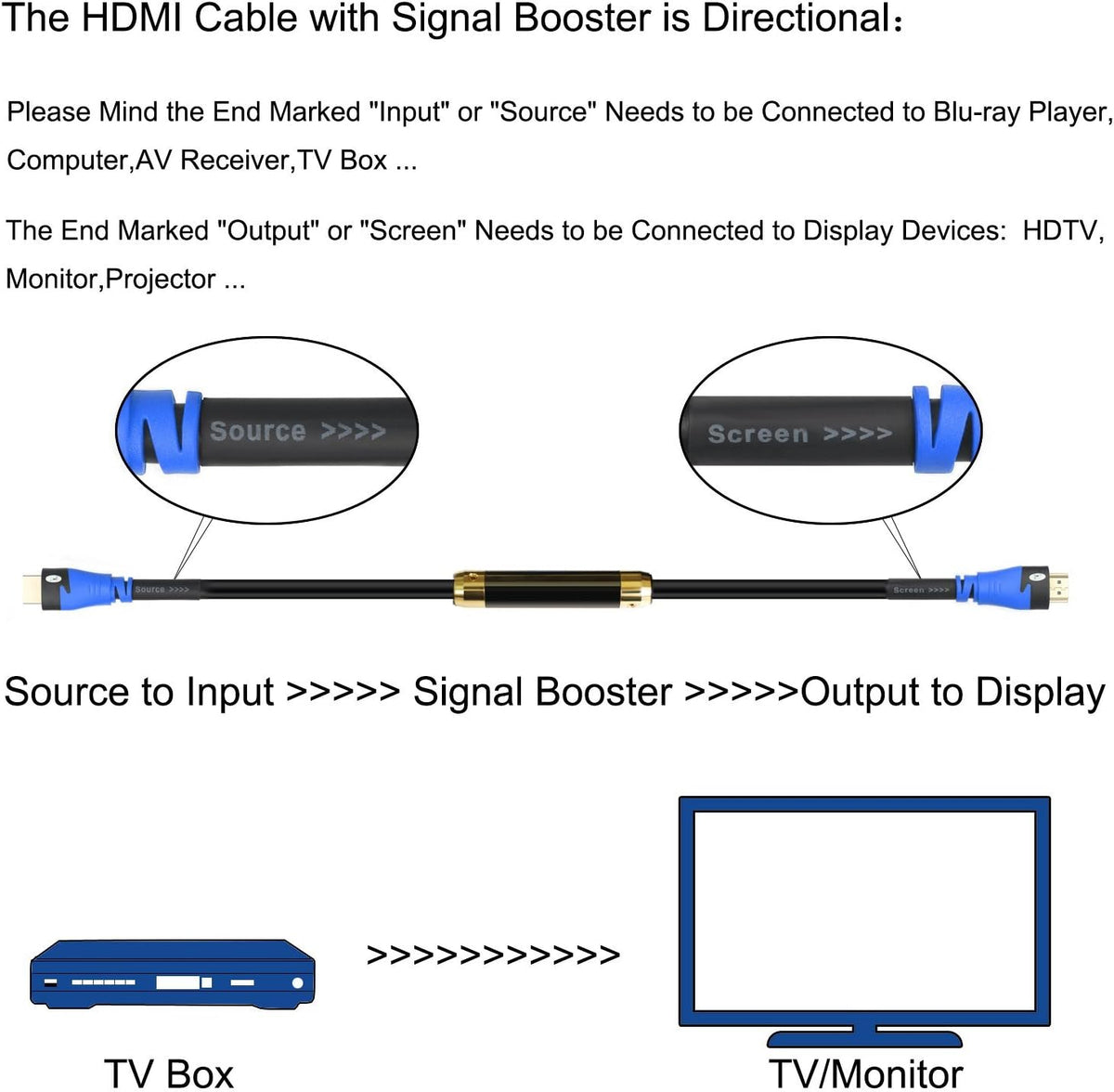 100' HDMI Cable with Signal Booster O7108